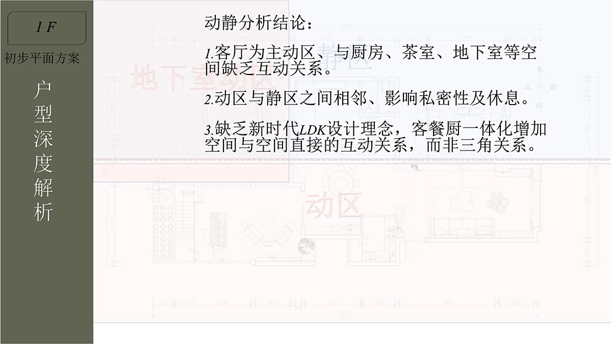 08动静区分析结论.jpg