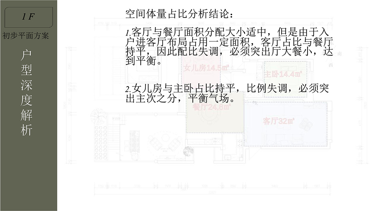 10空间量比分析结论.jpg