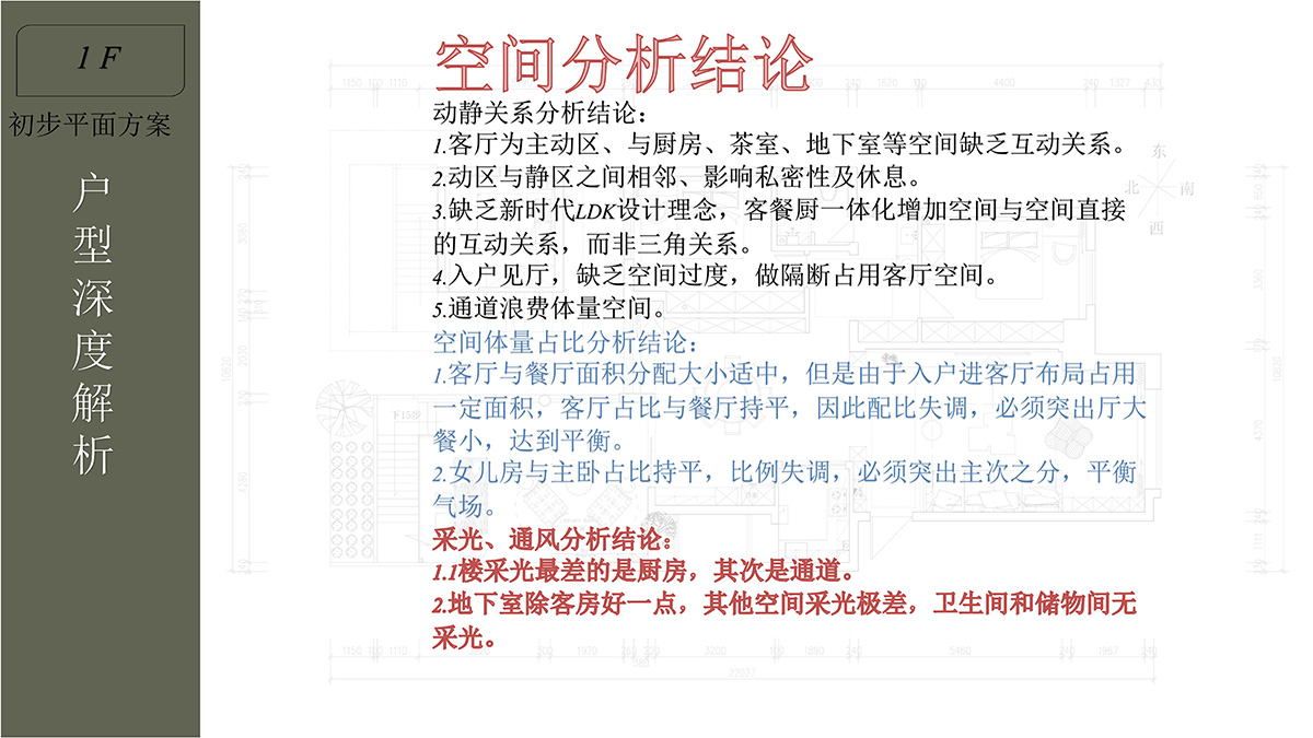 19空间分析结论.jpg